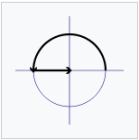 formule d'Euler demi-tour symétrie.png